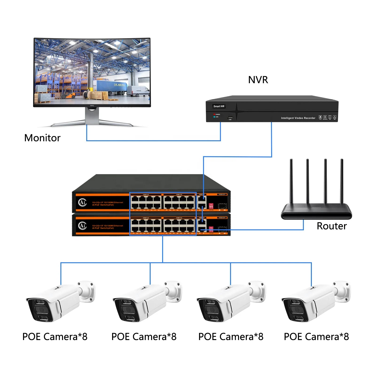   Security Camera System With Human Detection, JideTech 32CH 8MP 4K POE CCTV Two Way Audio&HDD support  Security Cameras   EUR Brandsonce   JideTech Brandsonce Brandsonce