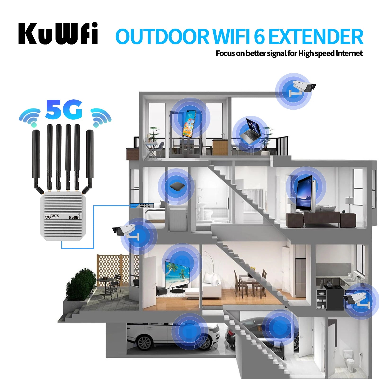   Long Range Access Point 3000Mbps 5G Router with SIM Card Slot Dual Band 5GHz 2.4G CPE WiFi Router  Wireless Routers   EUR Brandsonce   KuWFi Brandsonce Brandsonce