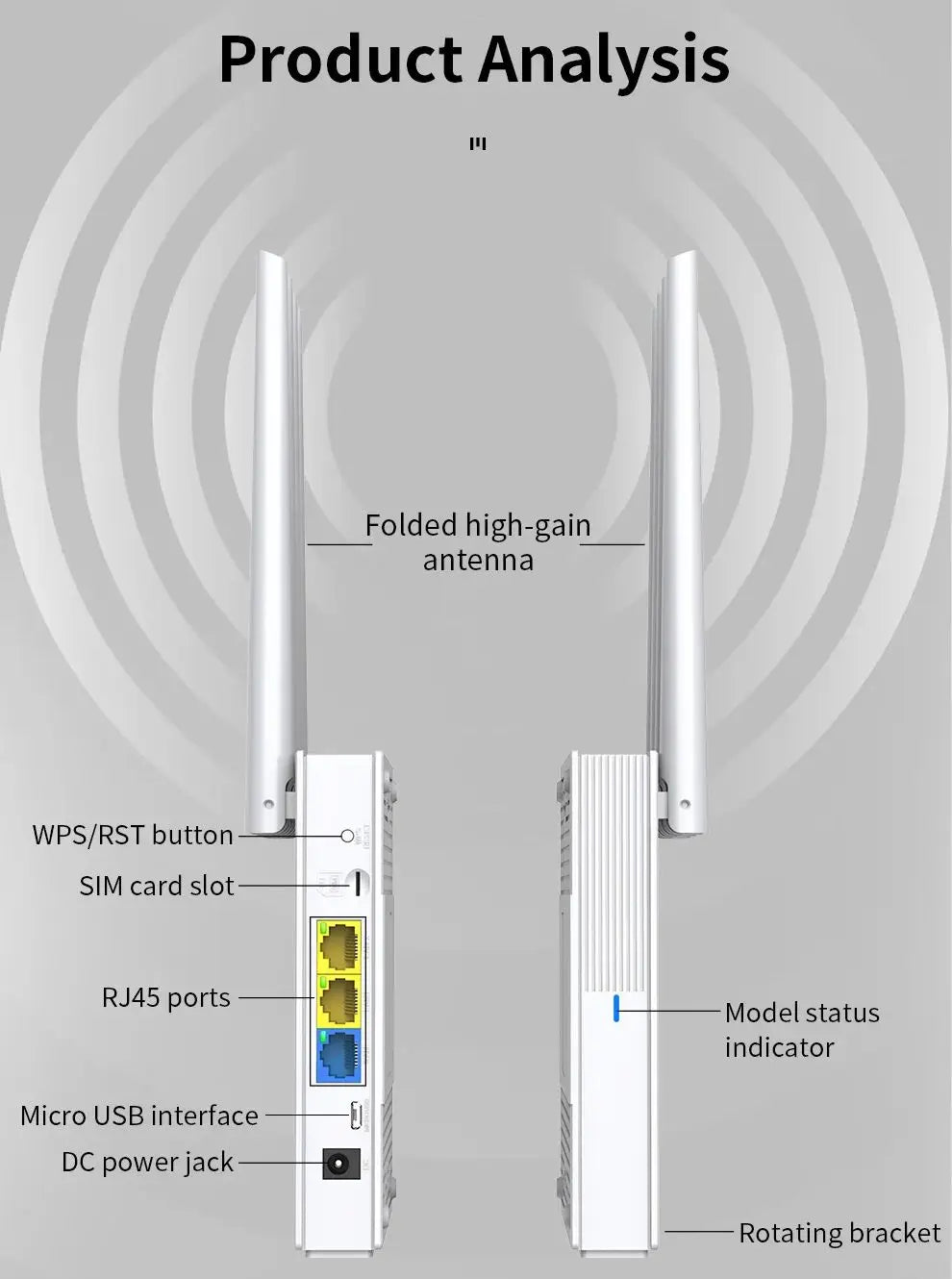   4GLTE WiFi Router 750Mbps SIM Card Wireless Router 2.4G/5.8G 4 High Gain Antenna  Electonics   EUR Brandsonce   Comfast Brandsonce Brandsonce